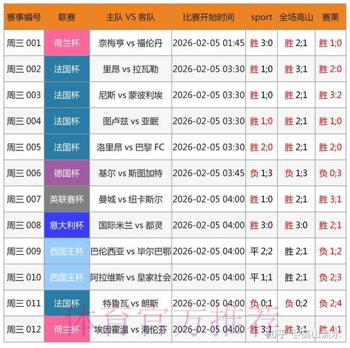 揭秘世界杯投注排行全站热门数据分析